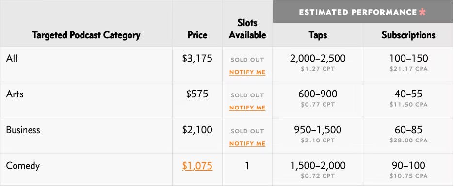 Overcast pricing chart