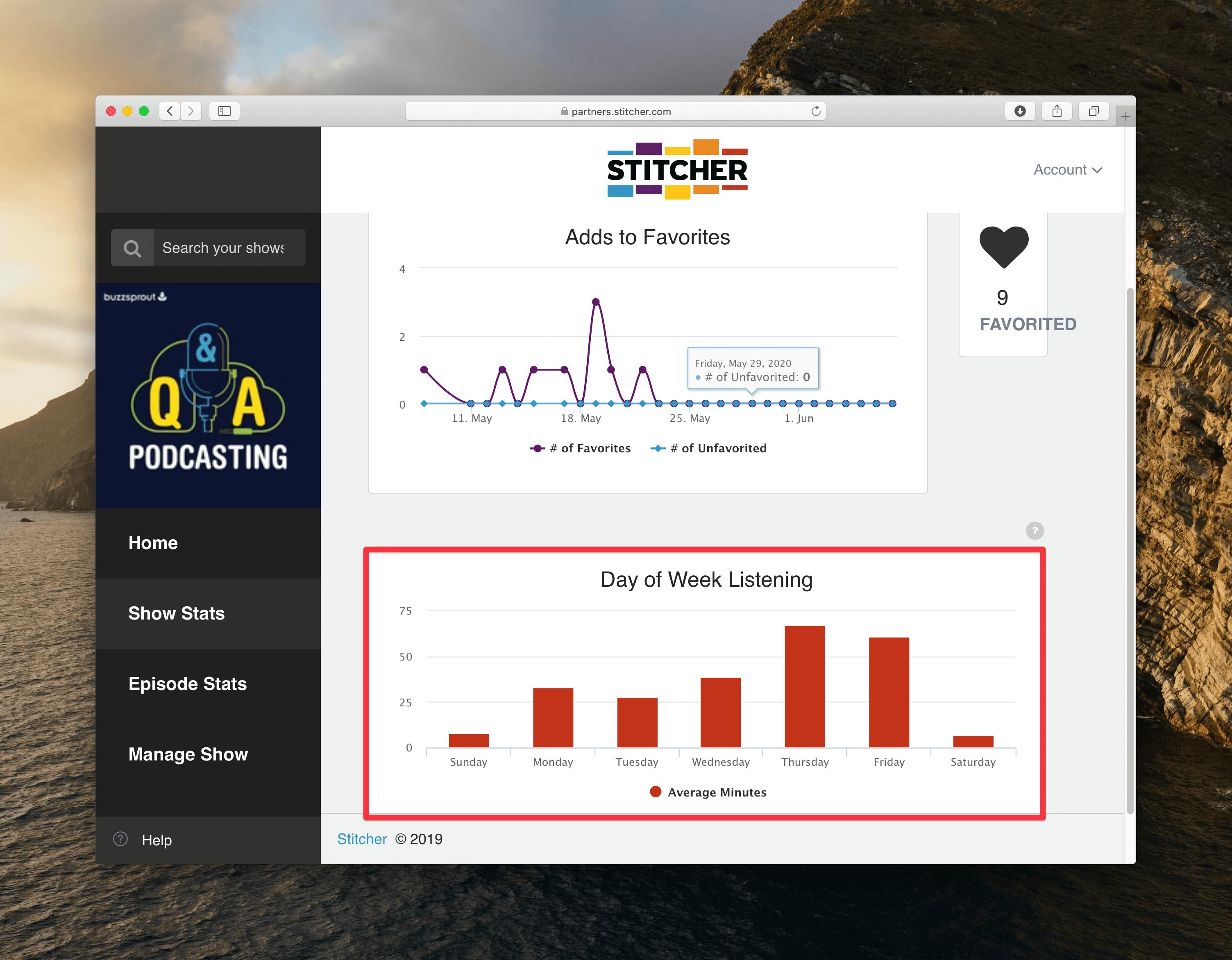 A red bar graph showing Day of Week Listening rates 