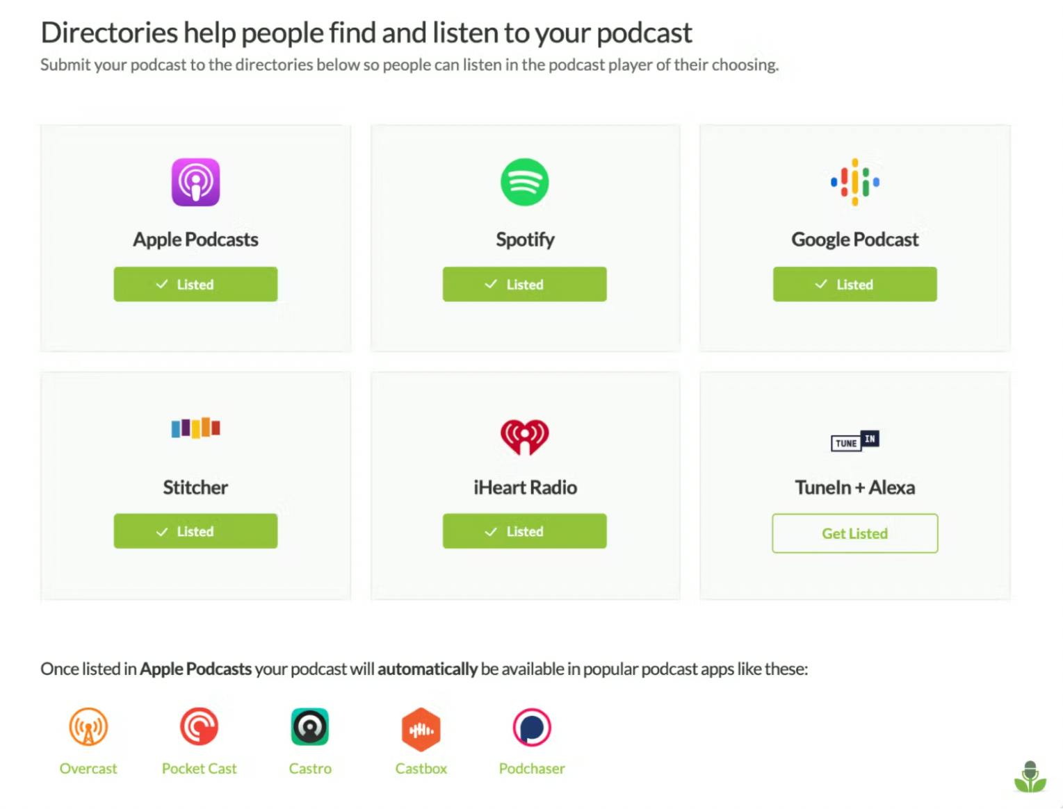 Podcast directories page within Buzzsprout showing six icons of various podcast directories