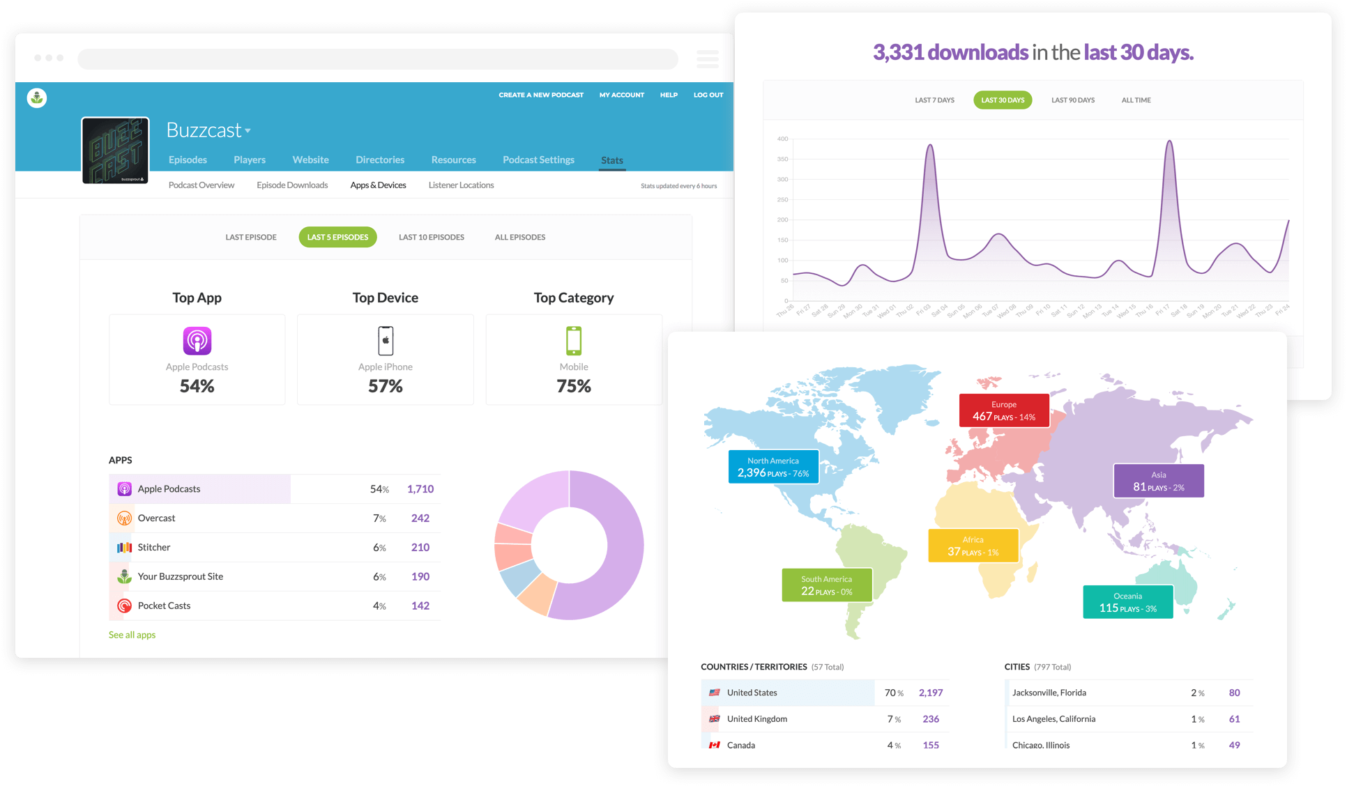 Podcast Stats